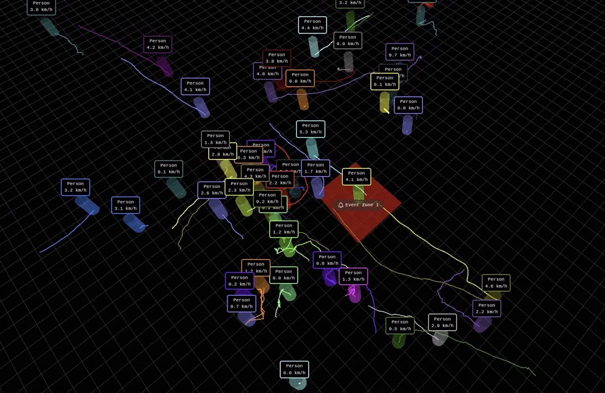 Trajectory and zone example: tracked people with speed labels and motion trails, with one highlighted event zone on the floor