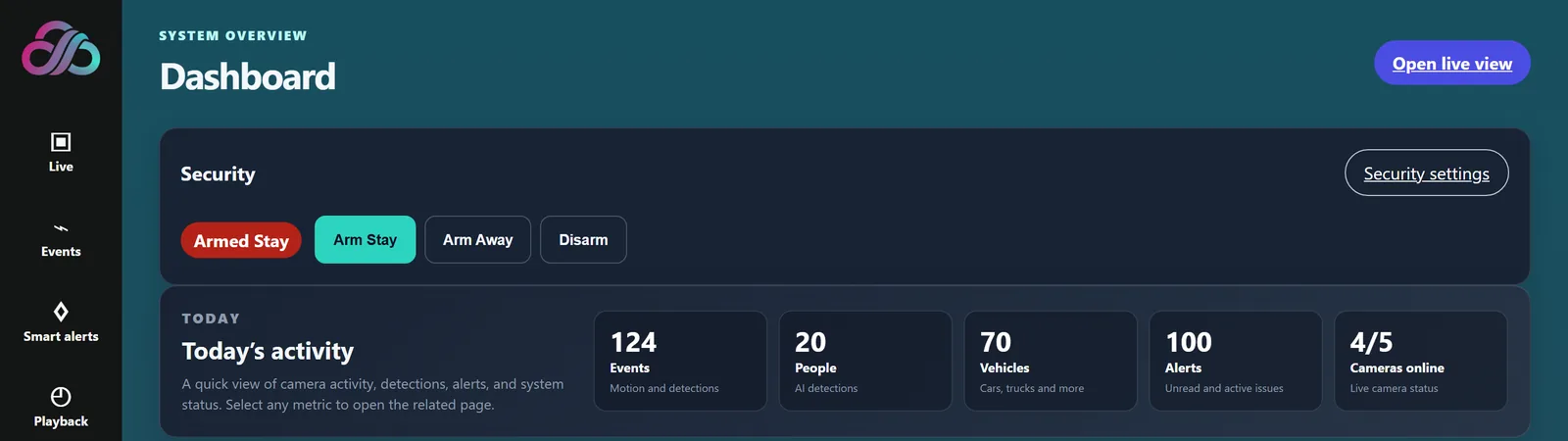 AnyAiCam Dashboard with the security mode and today&rsquo;s activity
