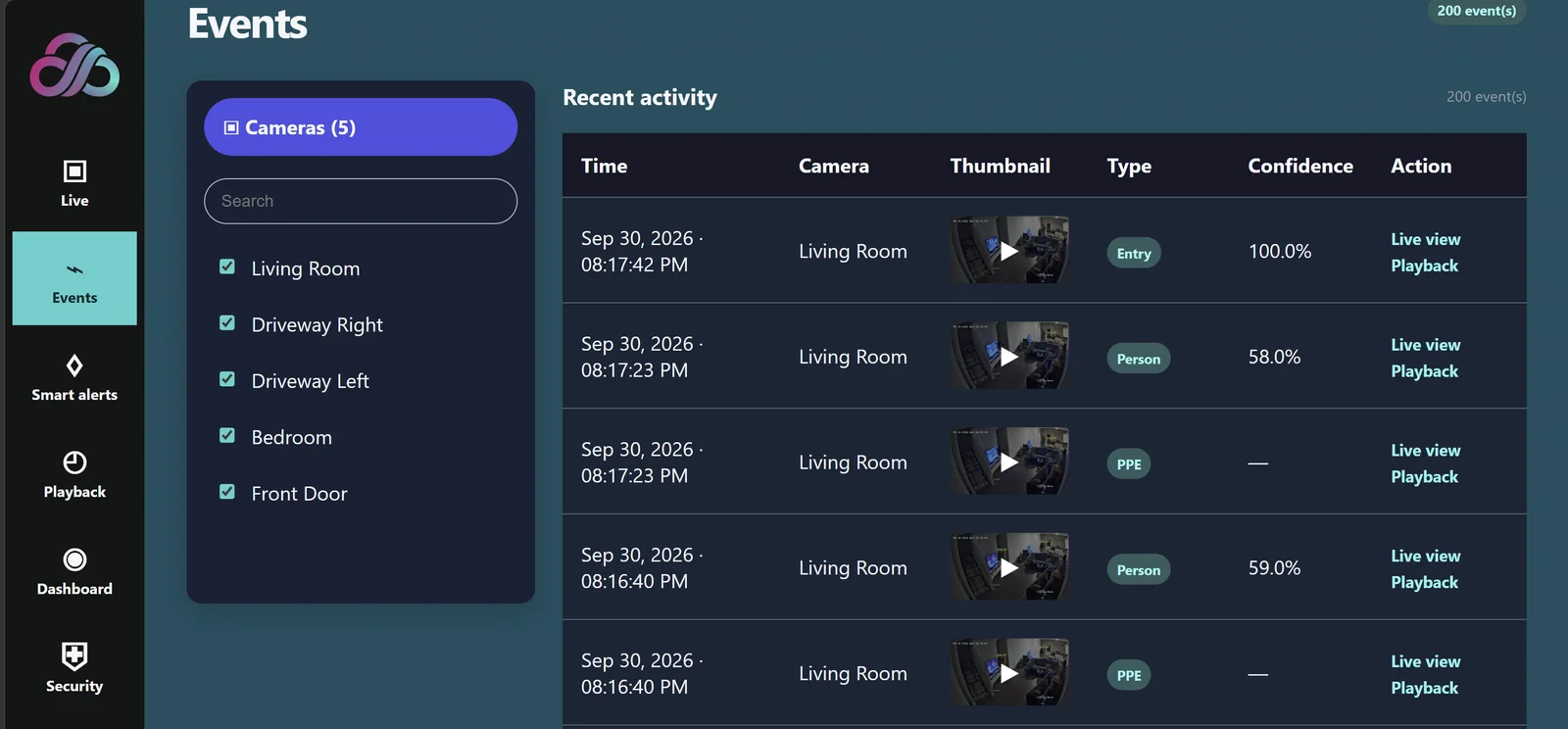 AnyAiCam Events list: time, camera, thumbnail, type, confidence and live view or playback links